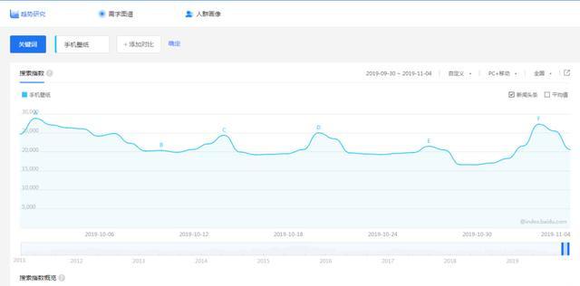 被大众忽略的冷门暴利项目,日入五百