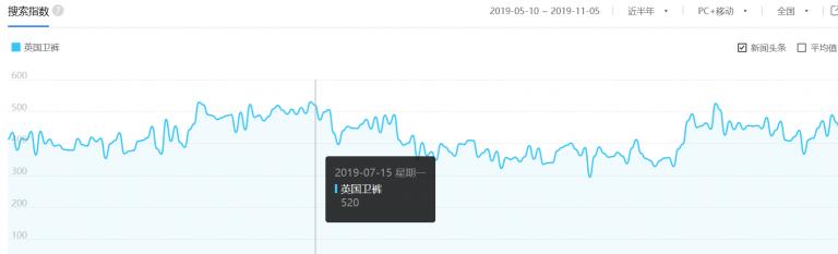暴利小项目,别人怎样做到月入10万?