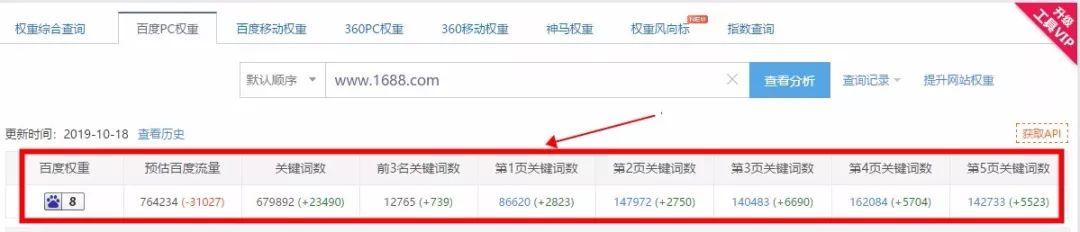 一天挣300-500的方法,分享2个接地气的网赚项目