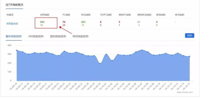 一天挣300-500的方法,分享2个接地气的网赚项目