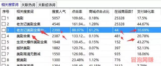 适合小白操作的电影资源项目,0成本日入100+