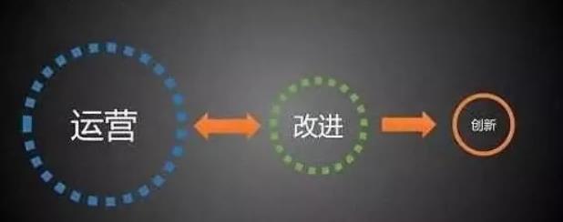 互联网风口思维,抢占本地市场的赚钱项目