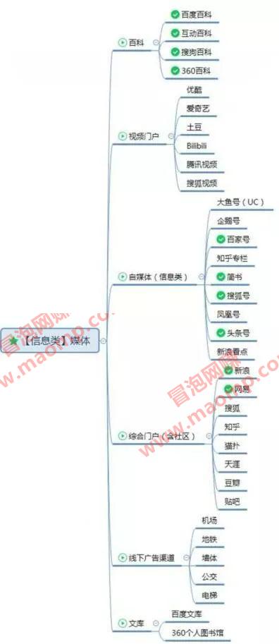 借助信息差日赚1000元,有时间限制手慢无