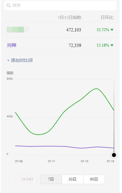 蓝海虚拟资源cps项目,目前最高单人月赚30W+【视频课程】