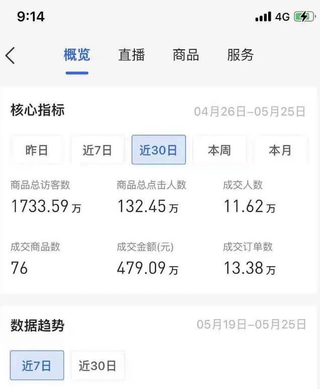 小卒抖音小店无货源店群模式蓝海矩阵玩法,一个月可以盈利上百万【视频课程】