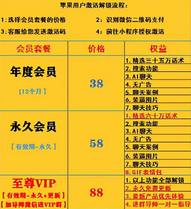分享一个简单的副业项目，轻松月入8000+，零基础也能上手