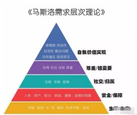 利用美人玩QQ 群,长期稳定小项目