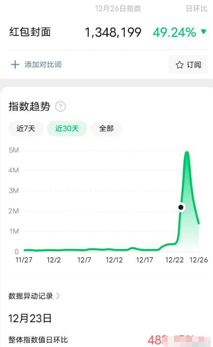 微信红包封面,年底赚钱项目,月赚1W+