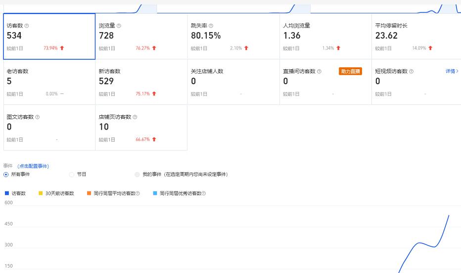 安信无货源3.0三种爆发玩法集合,快速上手完成你店铺的飞起爆发