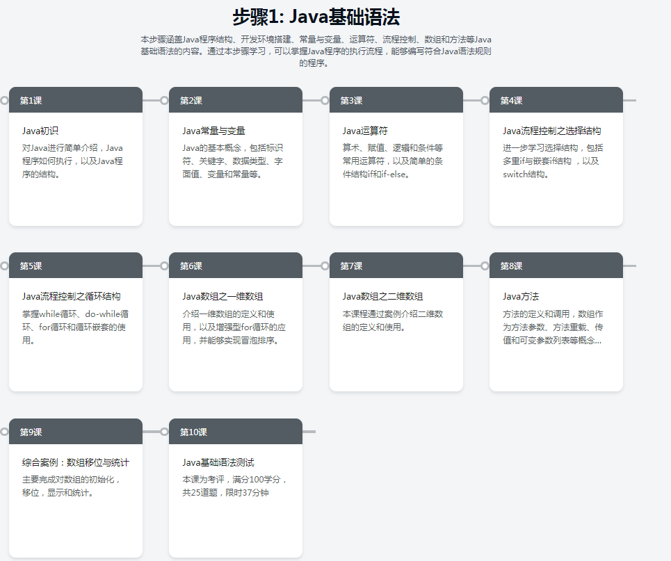 【慕课网就业班课程】Java 零基础入门