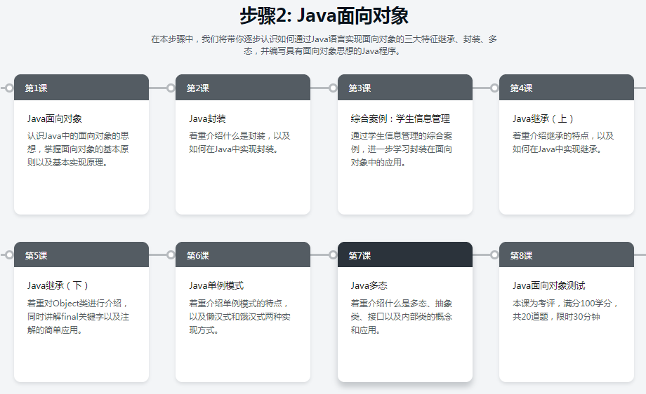 【慕课网就业班课程】Java 零基础入门