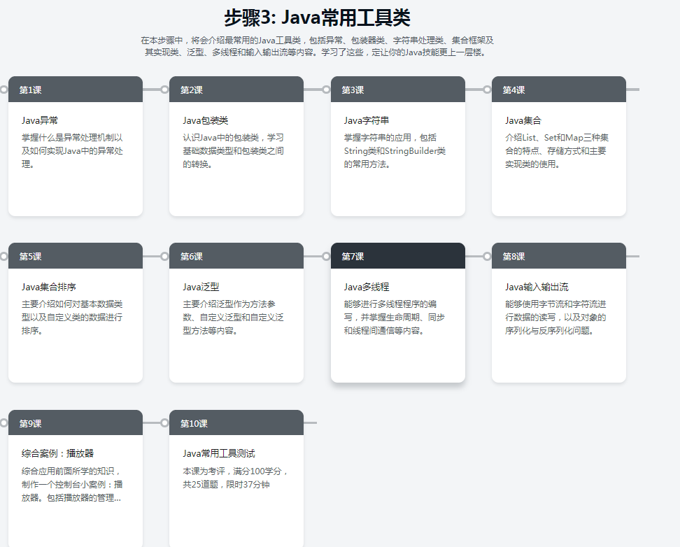 【慕课网就业班课程】Java 零基础入门