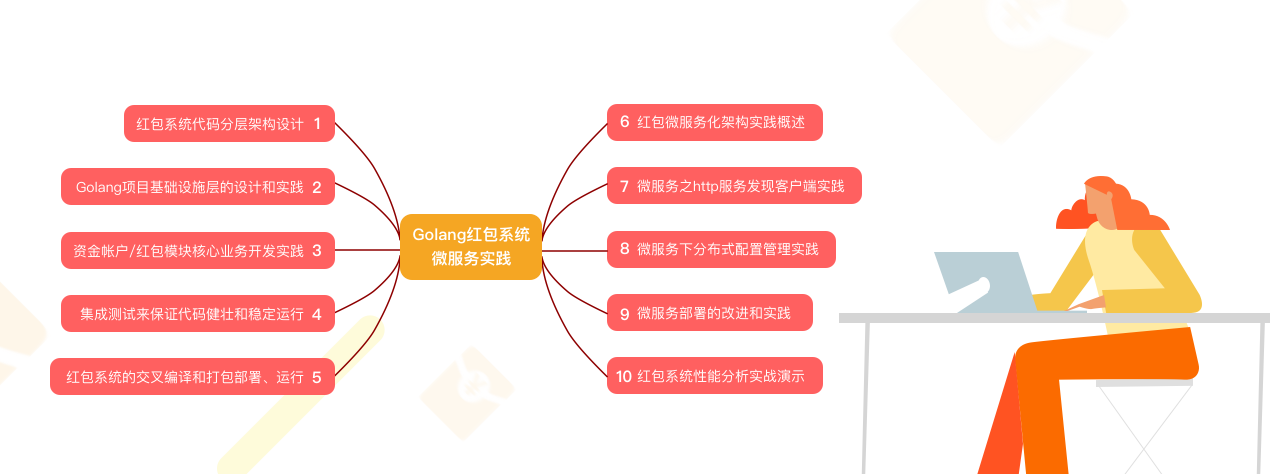 GO从0到1实战微服务版抢红包系统