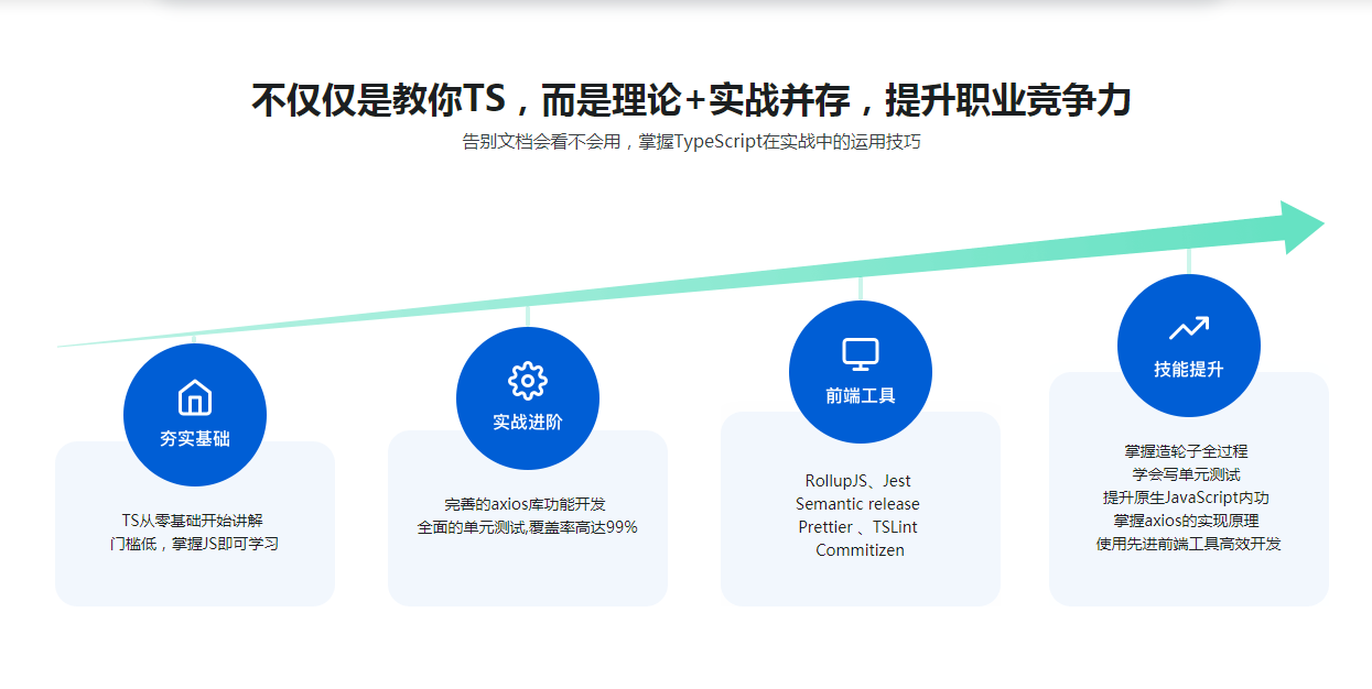 前端下一代开发语言TypeScript 从基础到axios实战