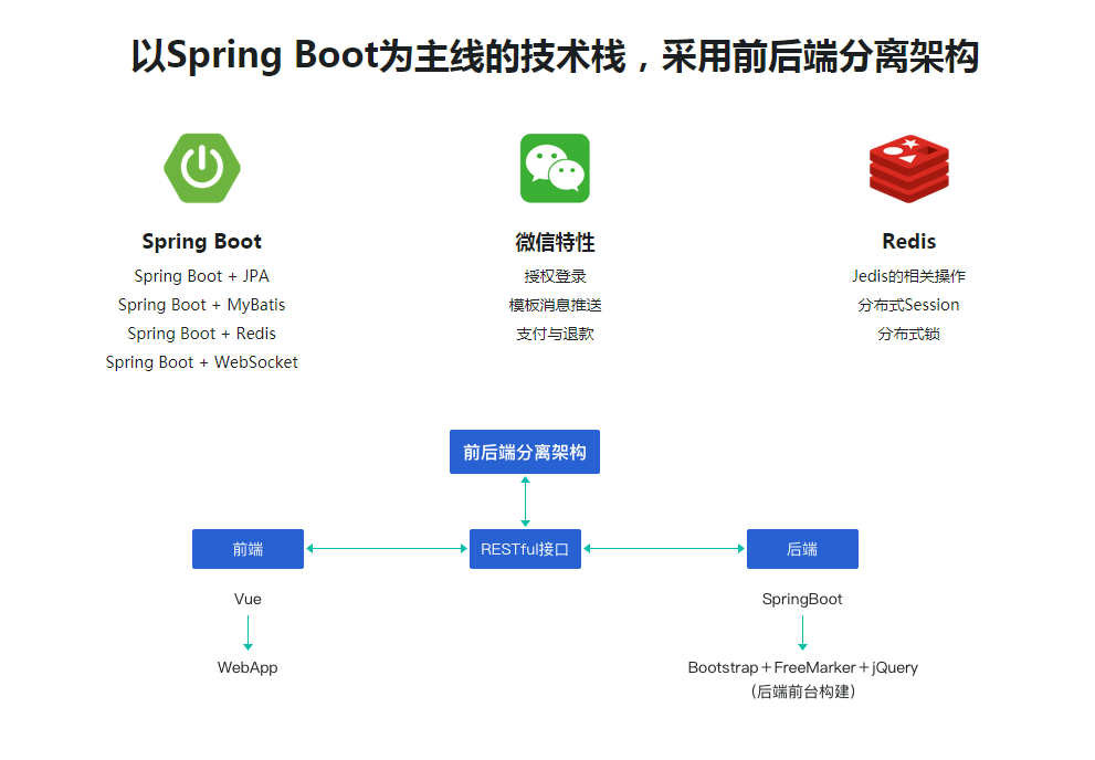 2019版 微服务时代Spring Boot企业微信点餐系统【最新版】