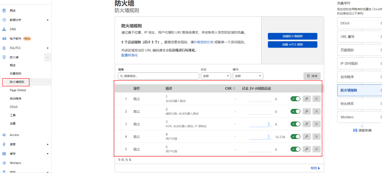 CF 防火墙配直效果图