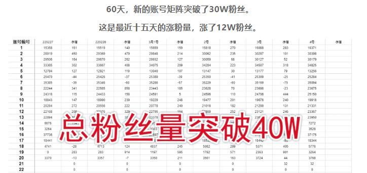 倪叶明·蓝海公众号矩阵项目训练营,0粉冷启动,公众号矩阵账号粉丝突破30w