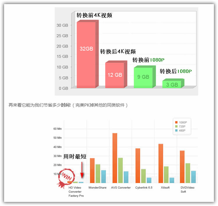 HD Video Converter Factory PRO_v25.0.0-小车博客 HD Video Converter Factory PRO_v25.0.0-小车博客