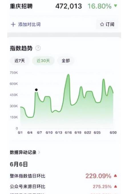 视频号项目月入2W+的口子,变现+全部流程