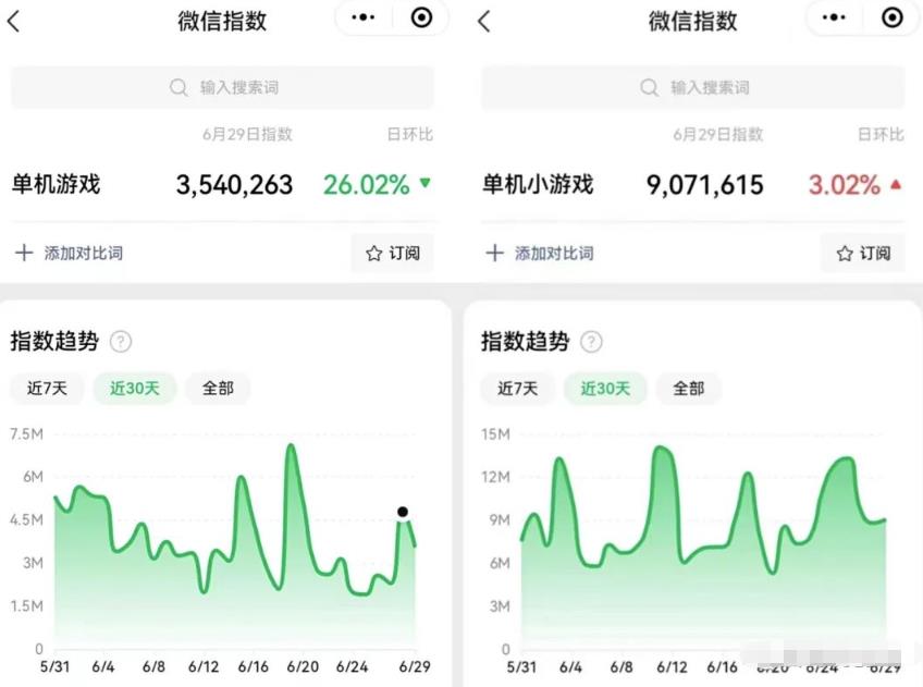单机小游戏合集项目,新手小白也能轻松上手,月入8000+