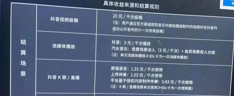 外面收费1500的汽水音乐人挂机项目,号称单窗口一天100