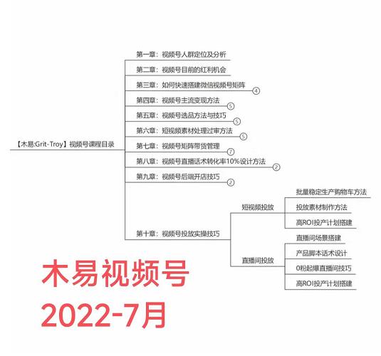 木易·视频号带货训练营:从负债百万到月佣金50W+(价值4980元)