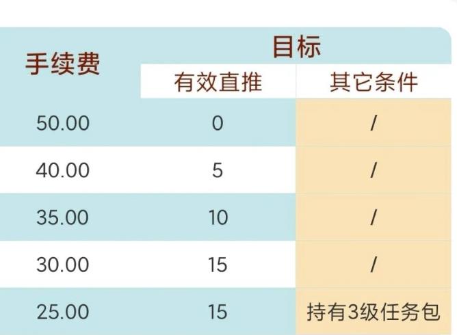 零撸躺赚项目思路,一台手机1W+,零门槛无需推广,无需投资