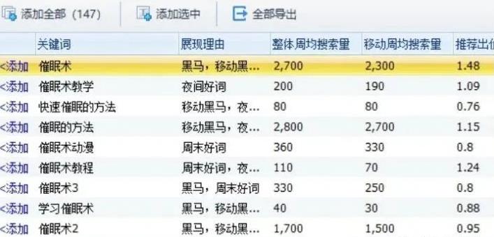 月入过万冷门小项目,一单100+日出2-3单!