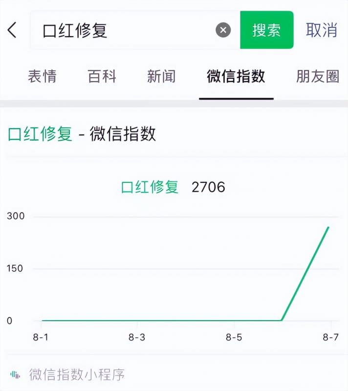 一单几十元的冷门项目,女性市场无限大