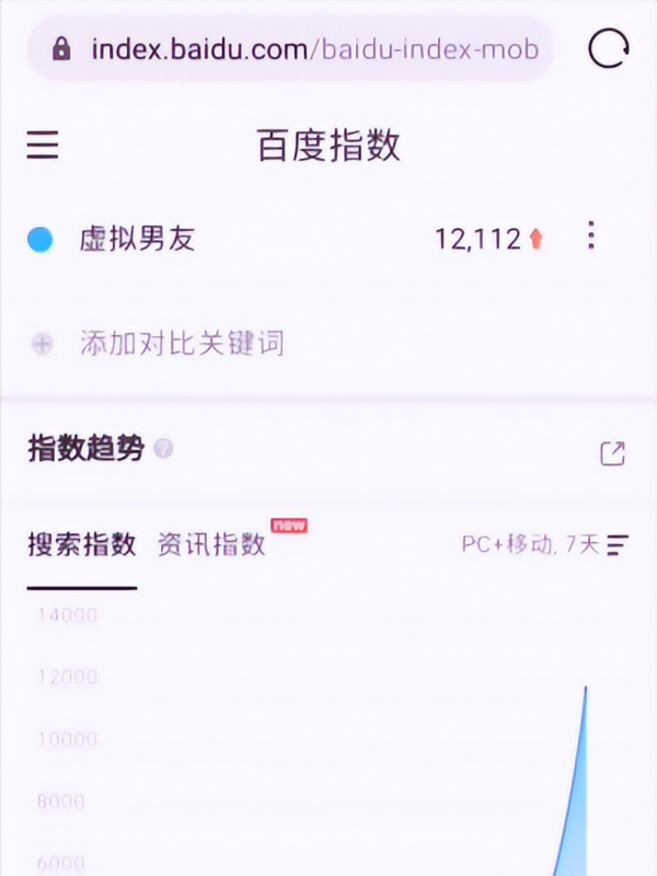 虚拟男友月赚7万:这个项目既撩妹又赚钱,堪称蓝海中的超级蓝海项目!