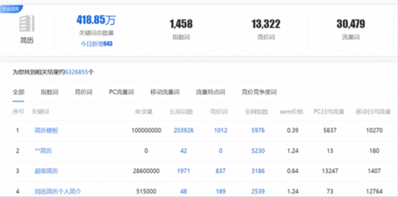 上传文档自动赚钱项目,简单操作,新手小白可直接上手!