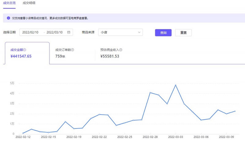 抖音蓝海市场细分项目,轮播图单月利润 2W+,复制粘贴操作!