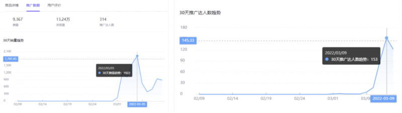 抖音蓝海市场细分项目,轮播图单月利润 2W+,复制粘贴操作!