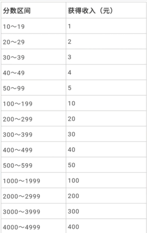 无门槛人人可做副业项目,视频搬砖收益,实测一天2000+!