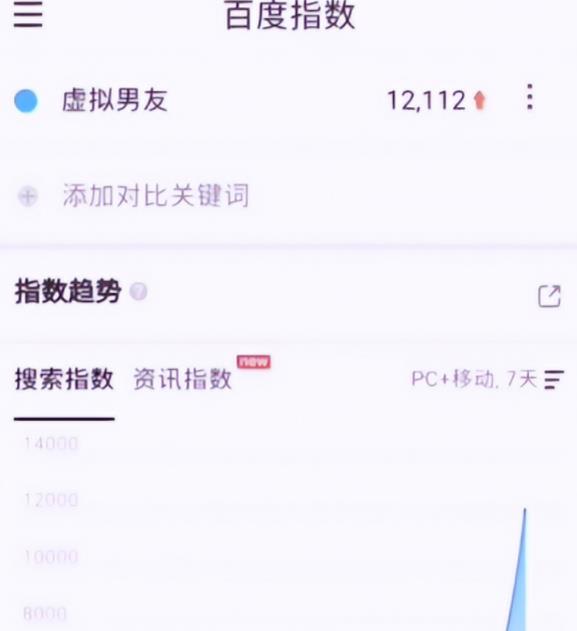 超级蓝海虚拟男友月,入7W+无上限