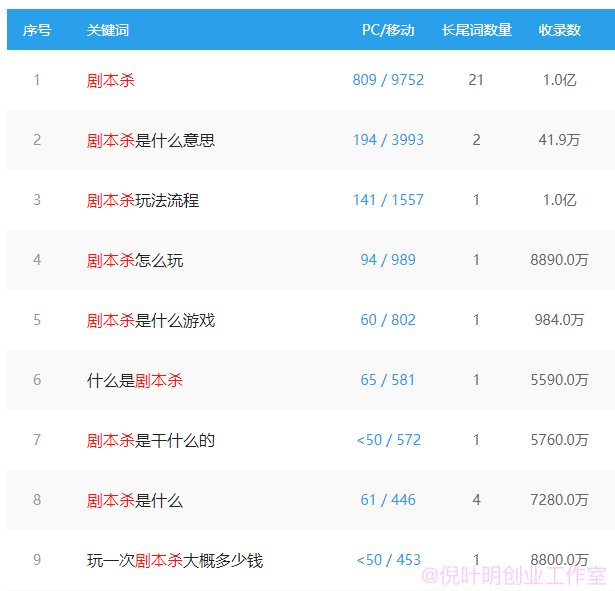 网络猎金99招37招:别人淘金,我卖铲子,稳赚不赔赚钱