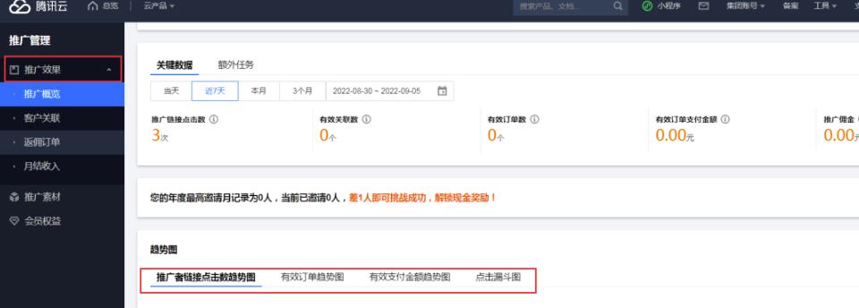 背靠腾讯云的CPS赚钱项目,正规长期可做!