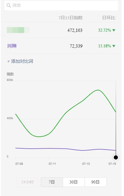 蓝海虚拟资源cps项目，目前最高单人月赚30W+【视频课程】