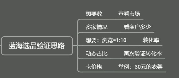 图片[10]-闲鱼无货源蓝海高利润选品方法，让你新店单月即可出近1000单！-云上仙人说钱