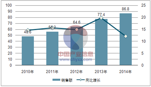 图片[2]-按摩师创业，轻松打造属于自己的事业-云上仙人说钱