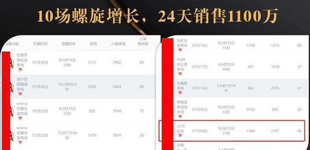 图片[1]-抖音7天螺旋Feed共振叠加连爆玩法，30天从0到1100万的抖音卖货底层逻辑揭秘-云上仙人说钱