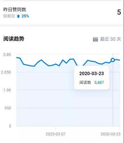 图片[3]-知乎精准引流5.0+知乎好物变现技术课程：每天1-2小时5天看效果，月入3W+-云上仙人说钱