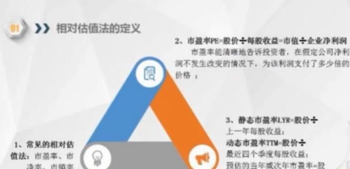 图片[1]-价值投资训练营：从入门到进阶-云上仙人说钱