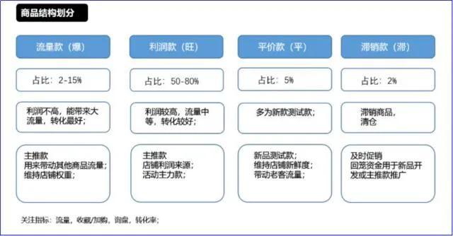 新手如何做好1688店铺运营？阿里巴巴推广方式有哪些？