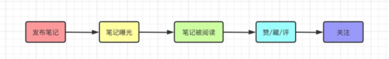 巧用小红书，微信引流100+精准粉！【硬核干货】