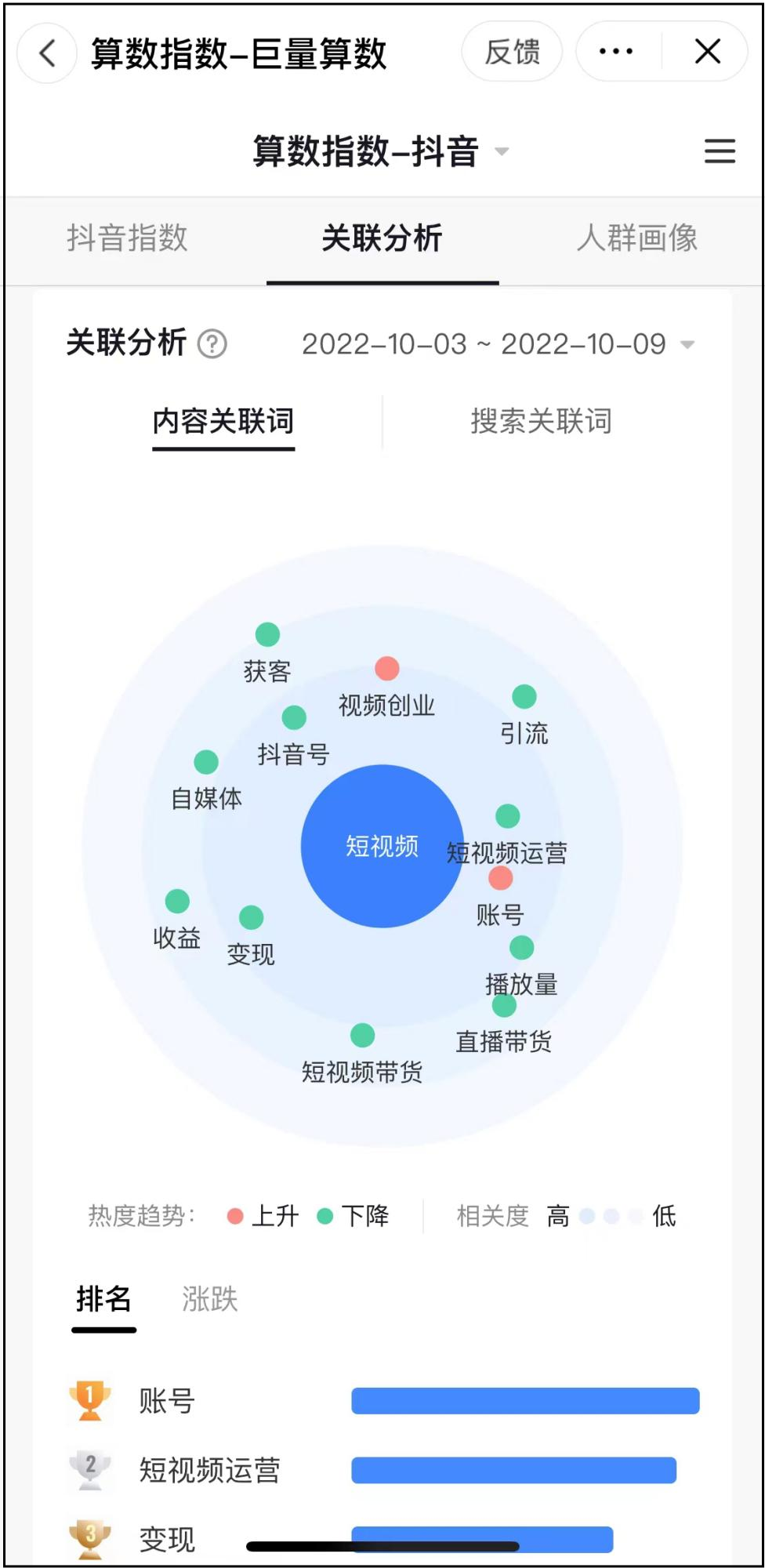 图片[4]-三天爆涨3.2万粉！如何找低粉爆款视频，助你上热门！-云上仙人说钱