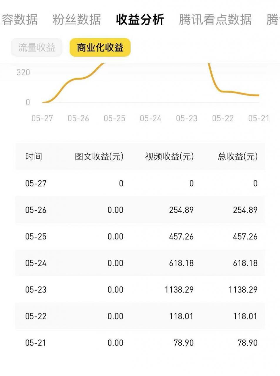 写小短文可以挣钱的平台，分享6个写作赚钱平台，每月多赚3000元