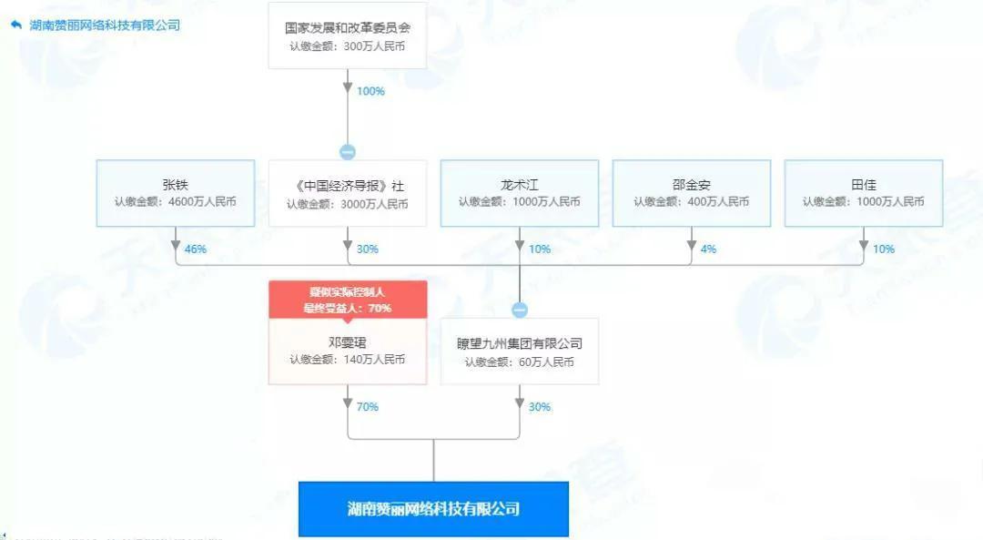 趣步是合法的吗？趣步声称国家认可的政府项目，是真的吗？