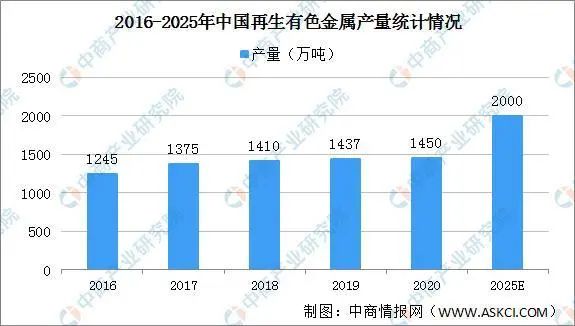 图片[8]-8万人捡破烂，捡出832亿的大生意-云上仙人说钱