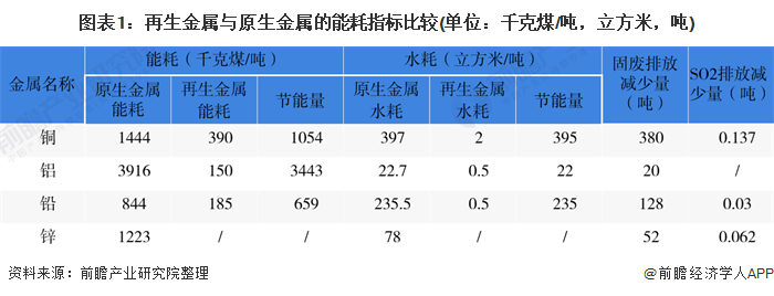 图片[7]-8万人捡破烂，捡出832亿的大生意-云上仙人说钱